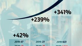 Balanço comparativo Operação Lei Seca